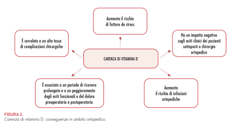 FIG2-Carenza-di-vitamina-D-fratture-da-stress-e-recupero-post-traumatico